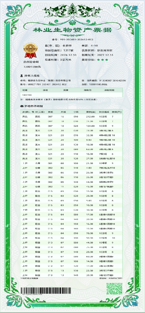永安林業(yè)成功發(fā)行首筆林業(yè)生物資產票據(jù)